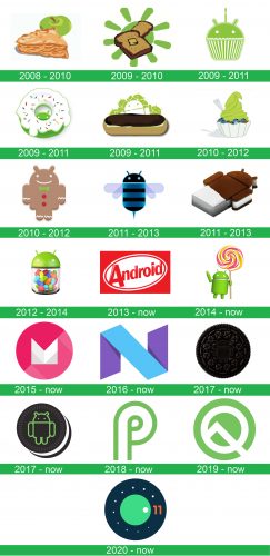 Cronologia del logo della versione Android
