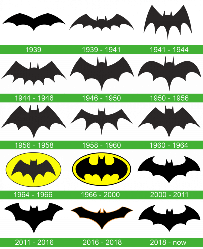 Batman Logo historia