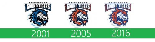 Bridgeport Sound Tigers Logo historia