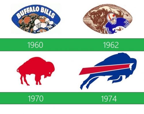 Buffalo Bills Logo historia
