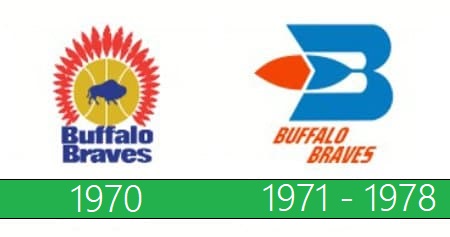 Buffalo Braves Logo historia