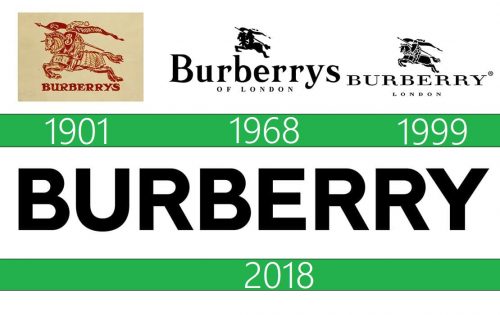 Burberry Logo historia