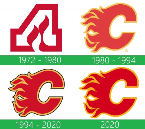 Calgary Flames Logo historia