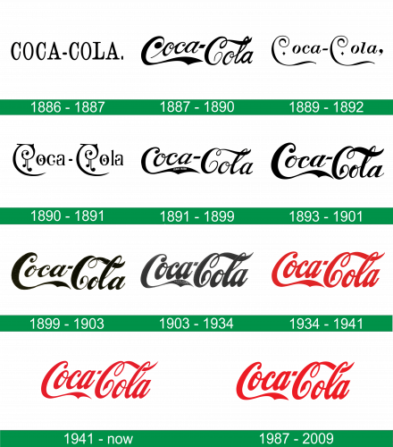 Storia del logo Coca Cola