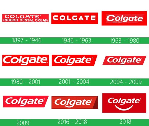Colgate Logo historia