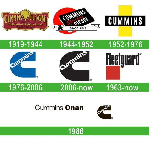 Cummins Logo storia