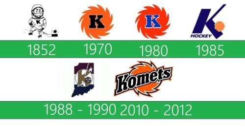 Fort Wayne Komets Logo historia