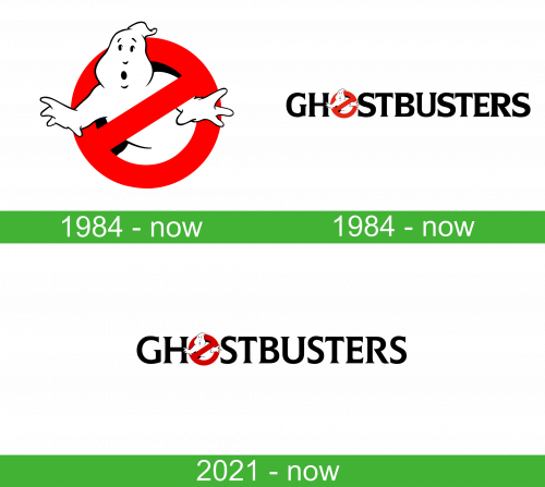 Storia del logo di Ghostbusters