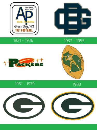 Green Bay Packers Logo historia