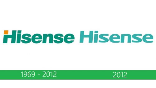 Hisense Logo historia