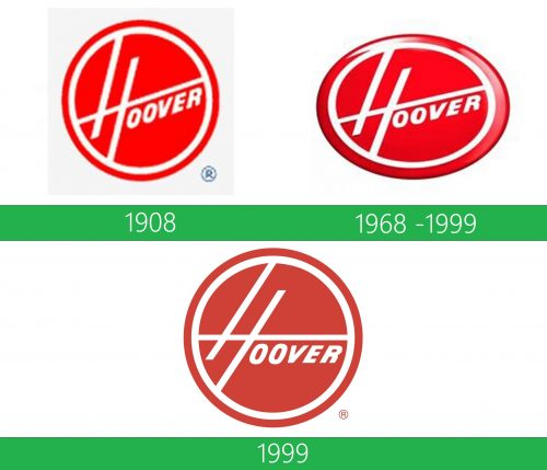 Hoover Logo historia