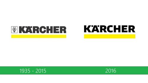 Karcher Logo historia