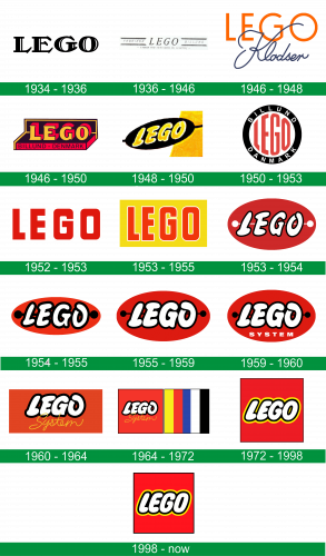 Lego Logo historia