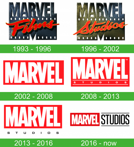 Marvel Studios logo historia