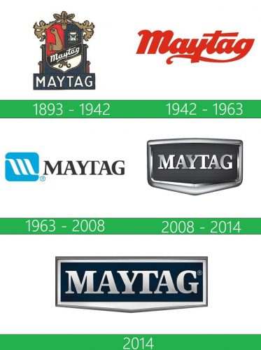 Maytag Logo historia