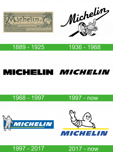 Michelin logo storia