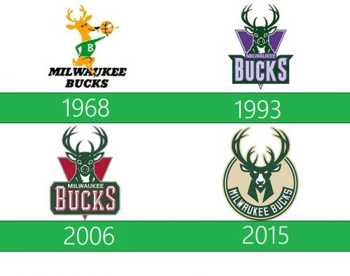 Milwaukee Bucks Logo historia