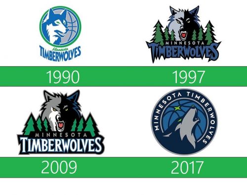 Minnesota Timberwolves Logo historia