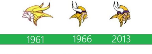 Minnesota Vikings Logo historia