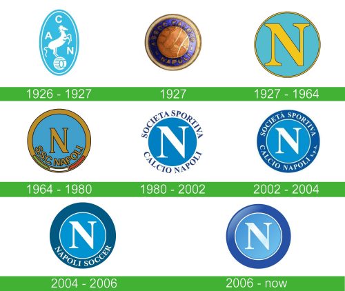 Napoli Logo storia 