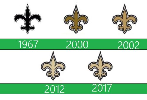 New Orleans Saints Logo historia