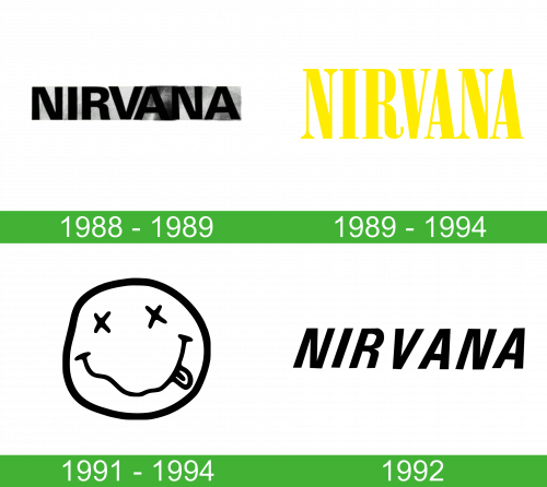 Nirvana logo storiа