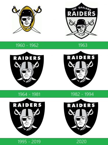 Oakland Raiders Logo historia
