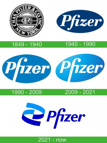 Pfizer logo storia