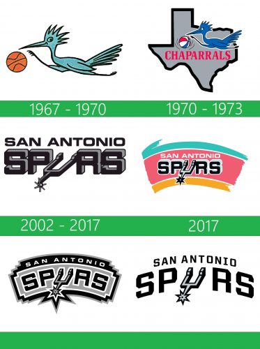 San Antonio Spurs Logo historia