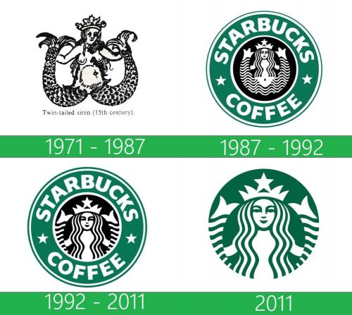Starbucks Logo historia