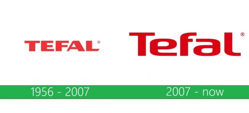 Tefal Logo historia