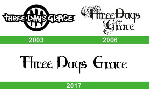 Three Days Grace logo storia