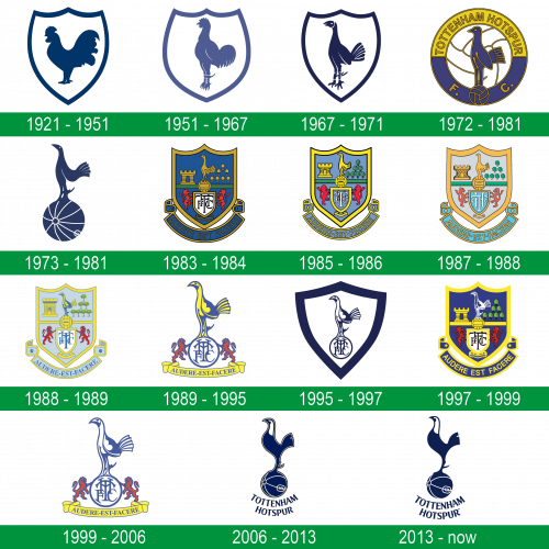 Tottenham Hotspur Logo historia