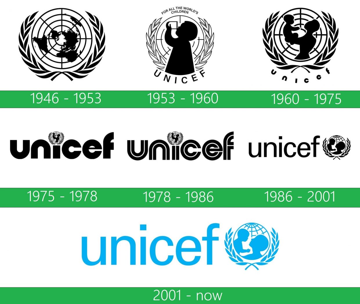 Unicef logo | Storia, valore, PNG