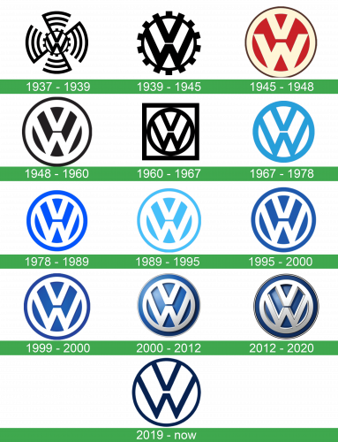 storia del logo Volkswagen