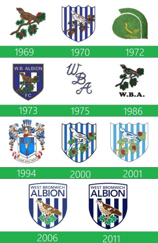 West Bromwich Albion logo Historia