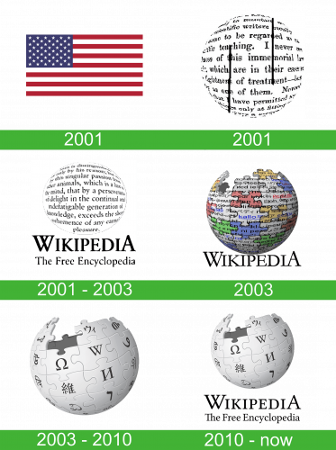 storia del logo Wikipedia