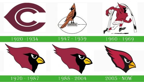 storia Arizona Cardinals Logo
