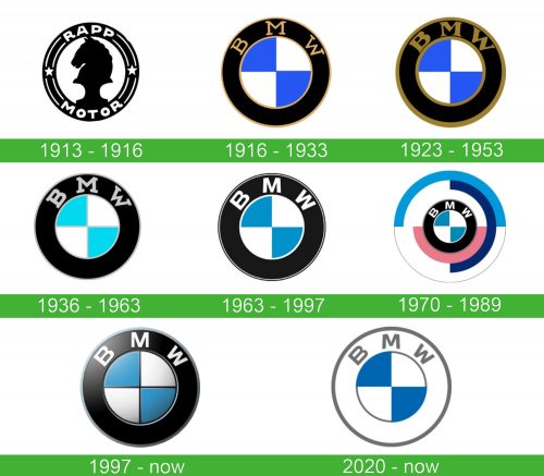 storia BMW logo