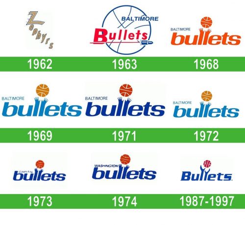 storia Baltimore Bullets logo