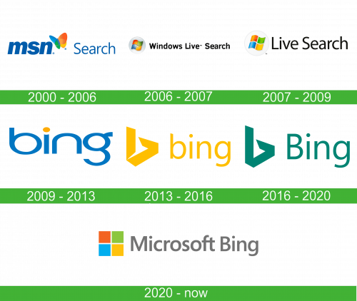 storia Bing logo