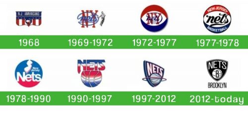 storia Brooklyn Nets Logo
