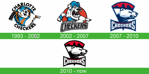 storia Charlotte Checkers Logo