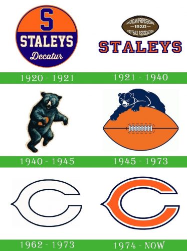 storia Chicago bears Logo