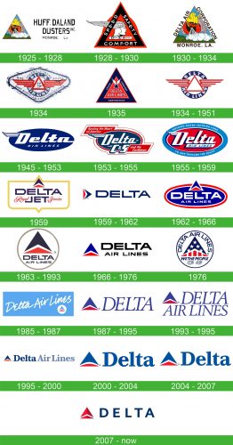 storia Delta Air Lines Logo