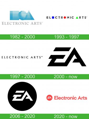 storia EA (Electronic Arts) Logo
