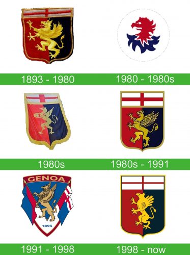 storia Genoa Logo