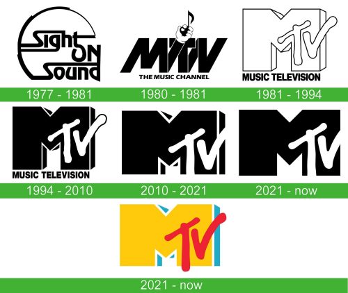 storia MTV Logo
