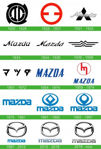 storia Mazda logo 