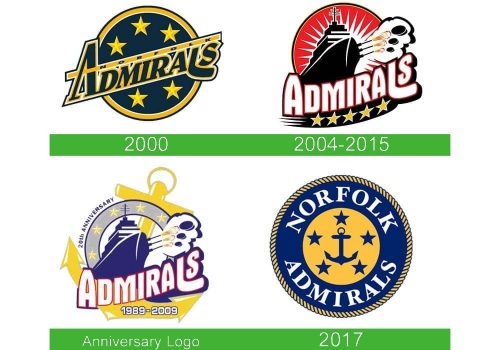storia Norfolk Admirals logo